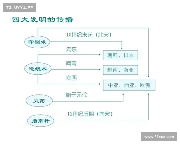 亚历山大宋:跨越时代与文化的创新精神与领导力之路 亚历山大宋:跨越时代与文化的创新精神与领导力之路